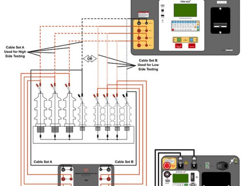 TSB变压器匝数比测试仪便携式保护箱